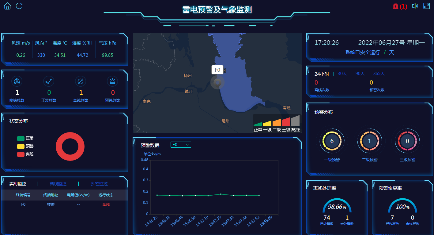 雷电预警监测系统