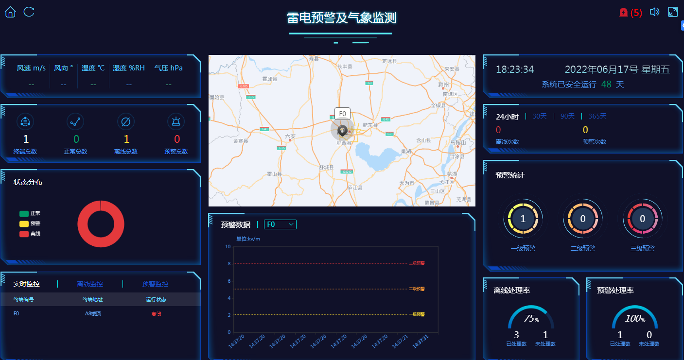 雷电预警系统软件