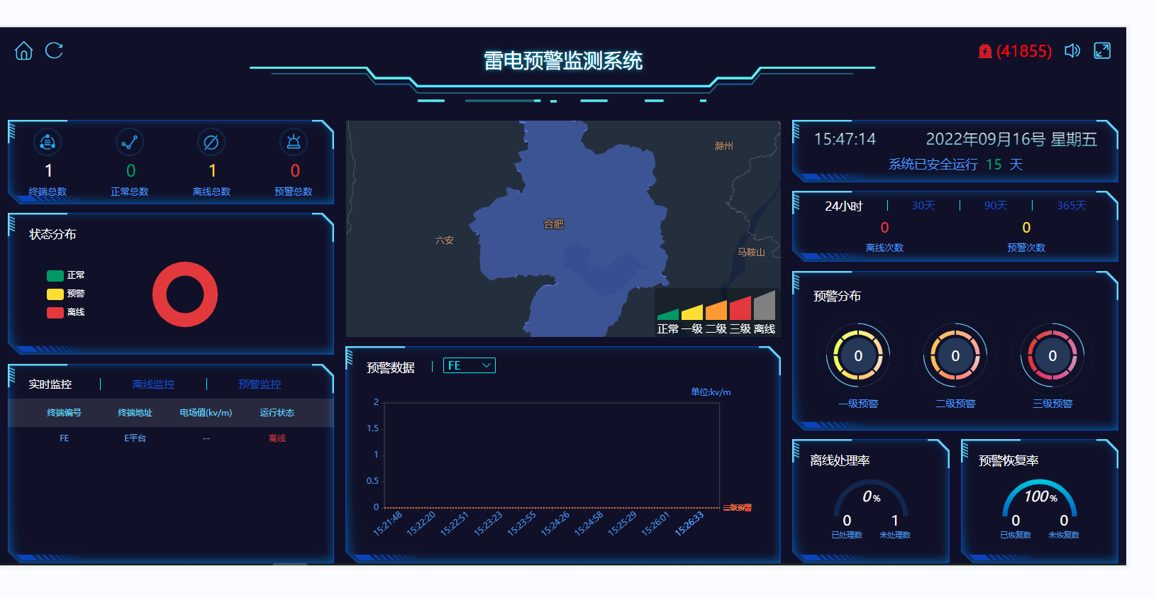 雷电预警监测系统