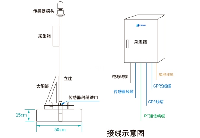 大气电场仪安装图