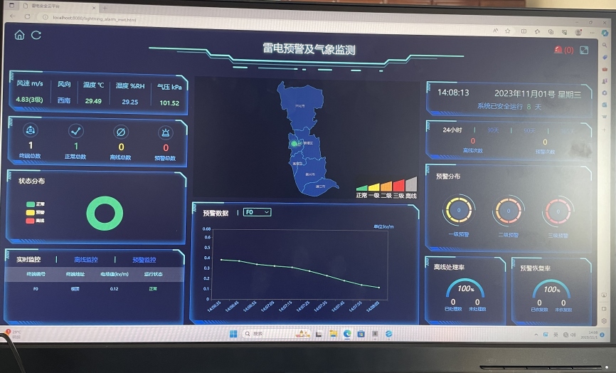 防雷预警系统